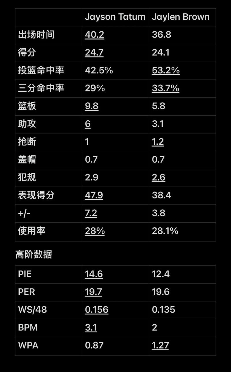 成为高频检